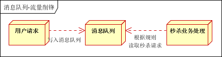 图片来源网络